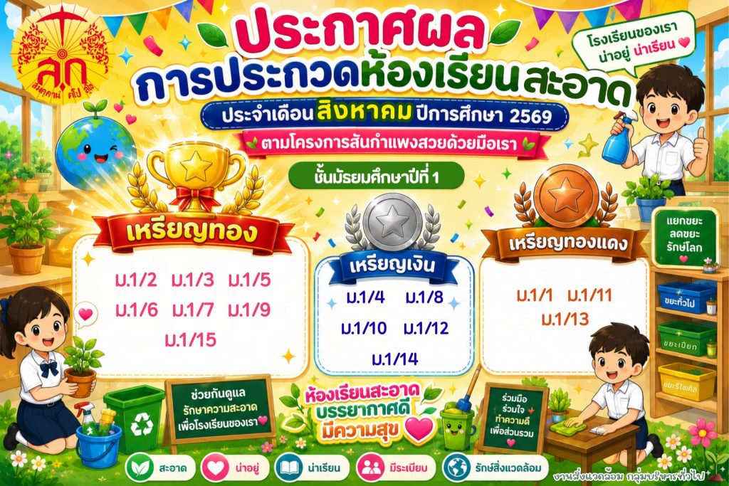ประกาศผล การประกวดห้องเรียนสะอาด ประจำเดือน สิงหาคม ปีการศึกษา 2569